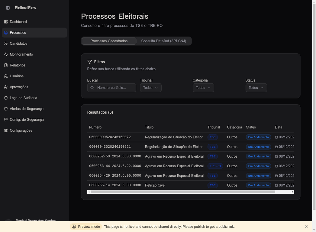 Gestão de Processos
